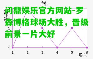 问鼎娱乐官方网站-罗森博格球场大胜，晋级前景一片大好  第1张