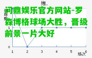 问鼎娱乐官方网站-罗森博格球场大胜，晋级前景一片大好  第2张